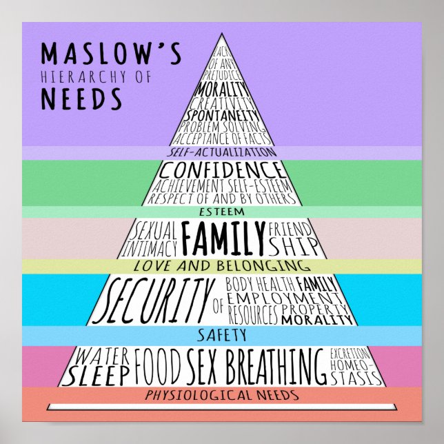 Maslow's Hierarchy of Needs Poster (Front)