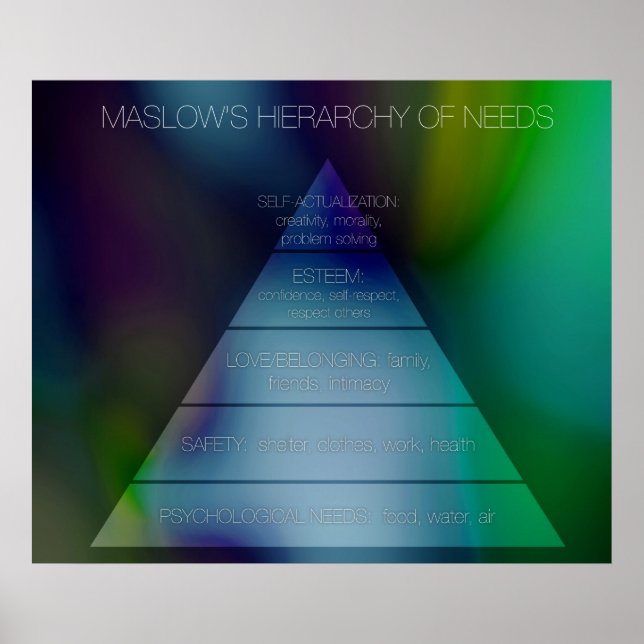 Maslow's Hierarchy of Needs Poster (Front)