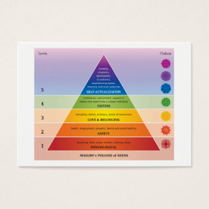 Maslow's Pyramid of Needs Diagram / Chart