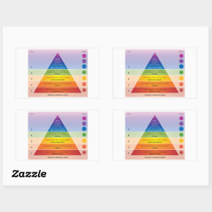 Maslow's Pyramid of Needs Diagram / Chart Rectangular Sticker