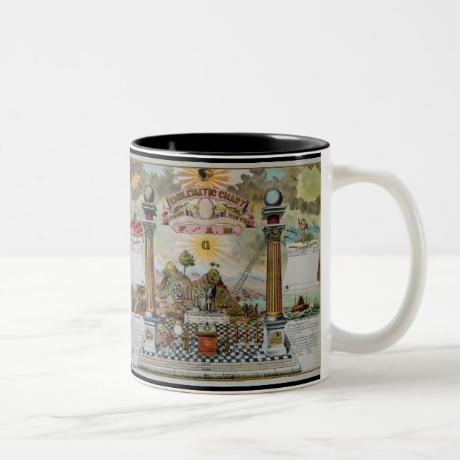 Masonic Chart 2 Two-Tone Coffee Mug (Right)