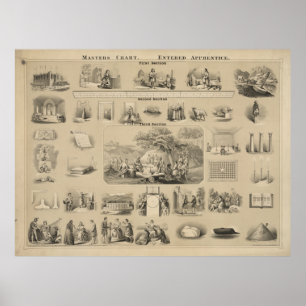 Masters chart. Entered apprentice [?] Poster