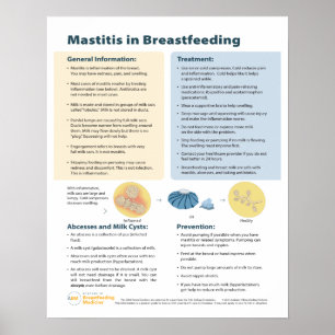 Mastitis in Breastfeeding Poster (English)