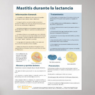 Mastitis in Breastfeeding Poster (Spanish)