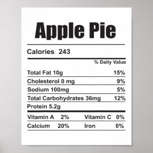 Matching Thanksgiving Family Group Nutrition Foods Poster