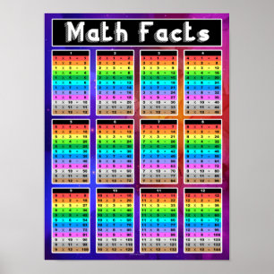 Math Facts Multiplication Chart Teacher Classroom