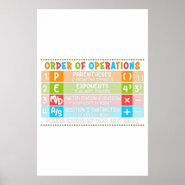 Math For High School funny Poster (Front)