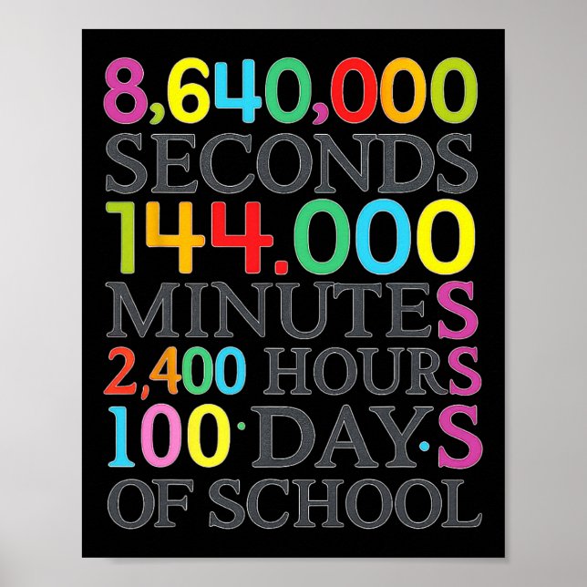 Math Formula 100 Days Of School Math Teacher Kids  Poster (Front)