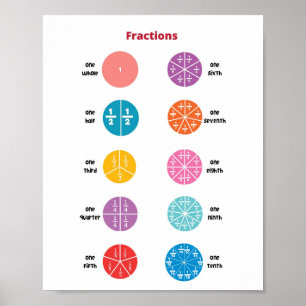  Math fractions Kids Poster