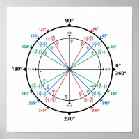 Math Geek Unit Circle Back to School