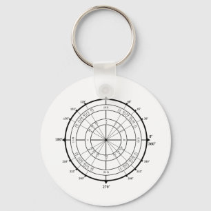 Math Geek Unit Circle Key Ring