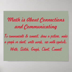 Math Mindsets Poster-Connect and Communicate Poster