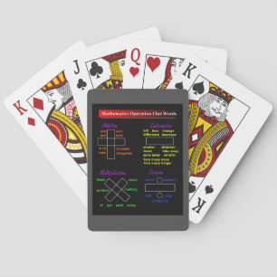 Math Playing Cards: Math Operations Clue Words Pla Cards