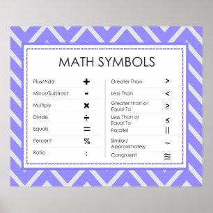 Math Symbols Poster
