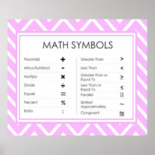 Math Symbols Poster