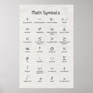 Math Symbols Poster