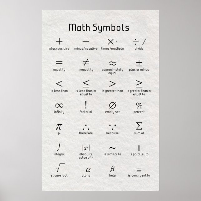 Math Symbols Poster (Front)