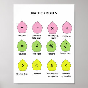 Math Symbols Poster for Kids