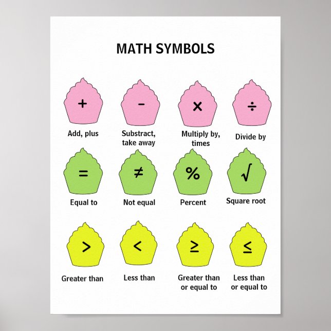 Math Symbols Poster for Kids (Front)