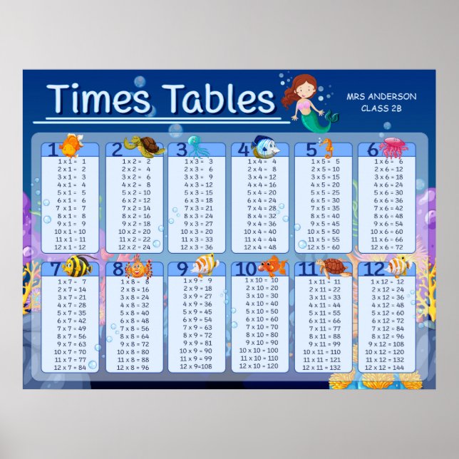 Math Times Tables Cute Mermaid Personalised Name Poster (Front)