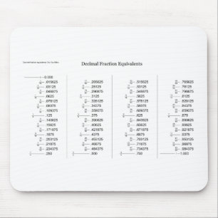 Mathematical Chart of Decimal Fraction Equivalents Mouse Pad