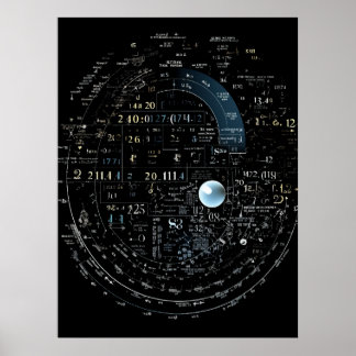 Mathematical formulas to solve real world problems poster