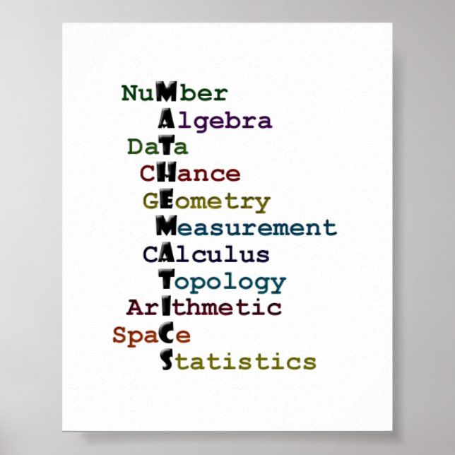 Mathematics Poster (Front)