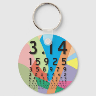Maths: the colourful mathematical constant of Pi Key Ring