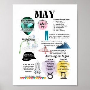 May Fun Facts Poster