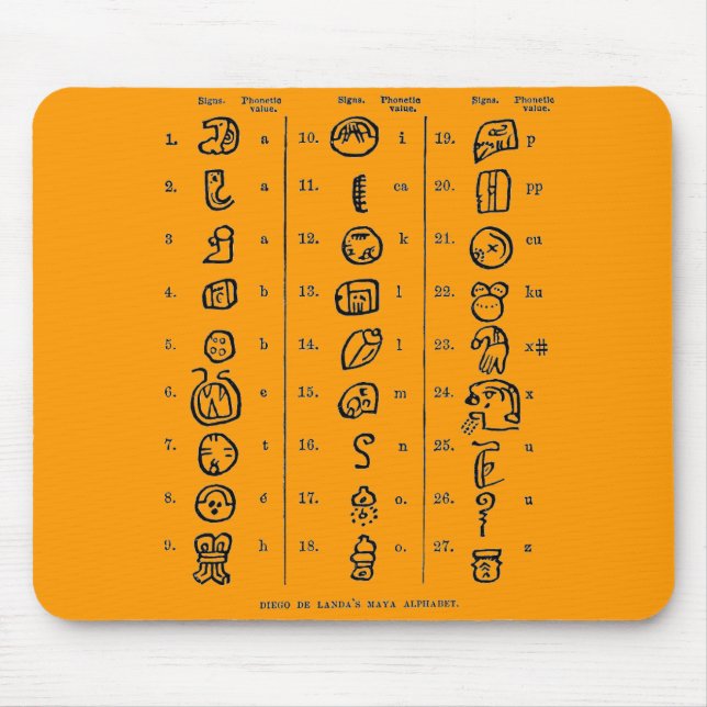 Mayan Alphabet Mouse Pad (Front)