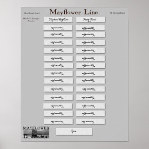 Mayflower Line -  Stephen Hopkins and Mary Kent Poster