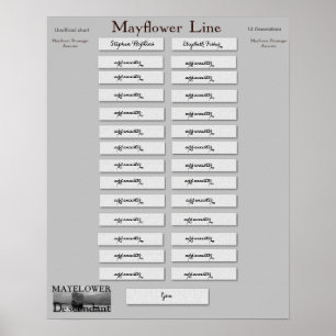 Mayflower Line -Stephen Hopkins, Elizabeth Fisher Poster
