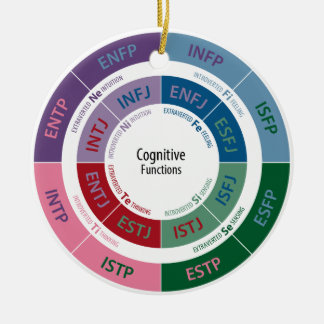 MBTI Personality: Cognitive Function Chart Ceramic Tree Decoration