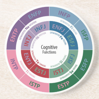 MBTI Personality: Cognitive Function Chart Coaster