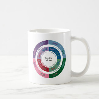 MBTI Personality: Cognitive Function Chart Coffee Mug