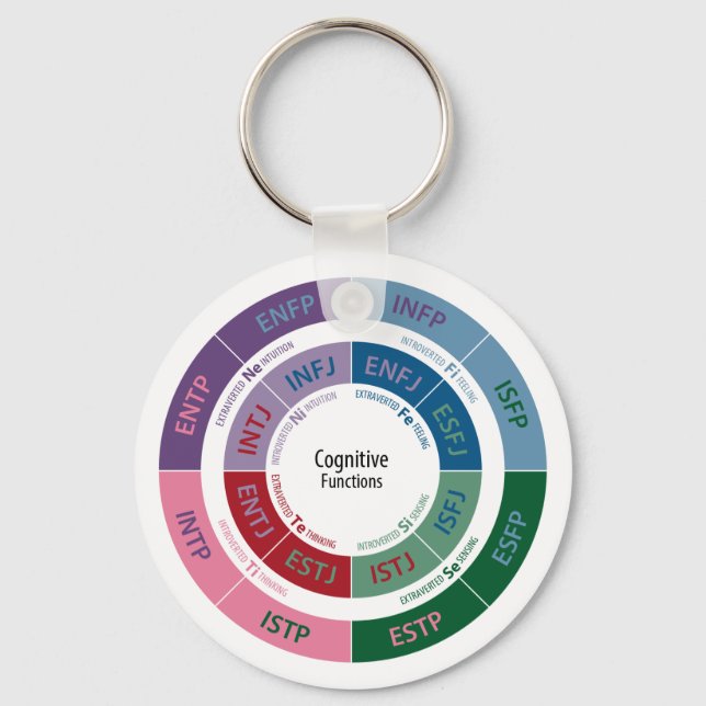 MBTI Personality: Cognitive Function Chart Key Ring (Front)