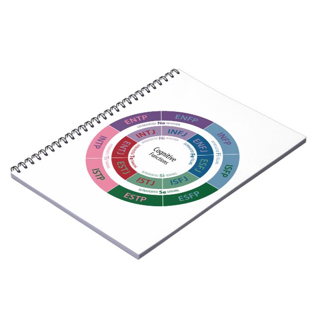 MBTI Personality: Cognitive Function Chart Notebook