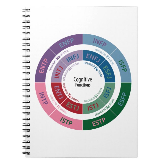 MBTI Personality: Cognitive Function Chart Notebook (Front)