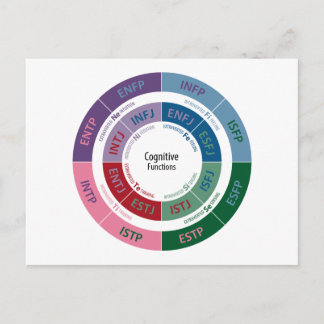 MBTI Personality: Cognitive Function Chart Postcard