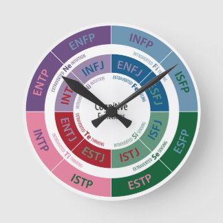 MBTI Personality: Cognitive Function Chart Round Clock