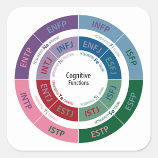 MBTI Personality: Cognitive Function Chart Square Sticker