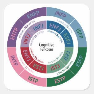 MBTI Personality: Cognitive Function Chart Square Sticker