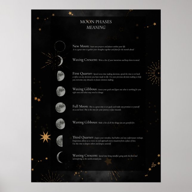 Meaning Of Moonphases Poster (Front)