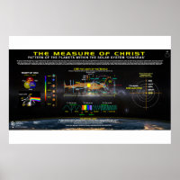 Measure of Christ - Chakra Pattern