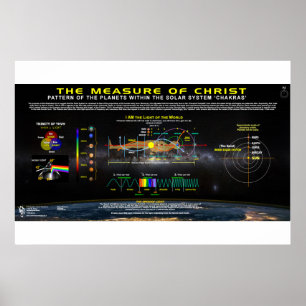 Measure of Christ - Chakra Pattern Poster