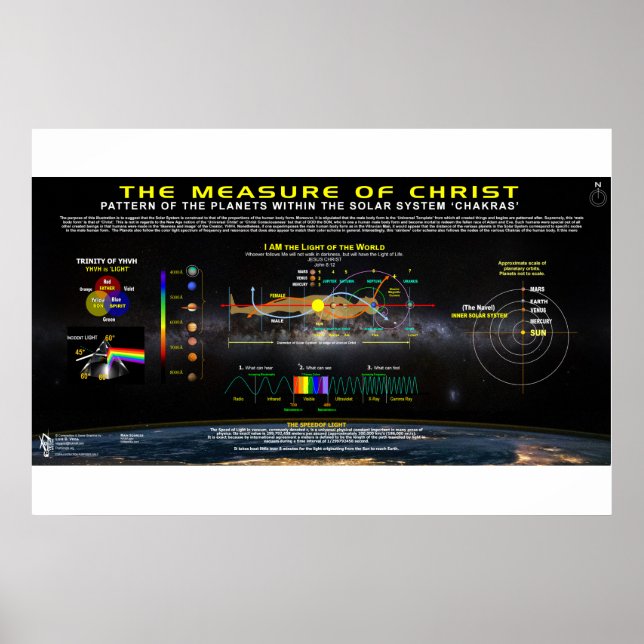 Measure of Christ - Chakra Pattern Poster (Front)