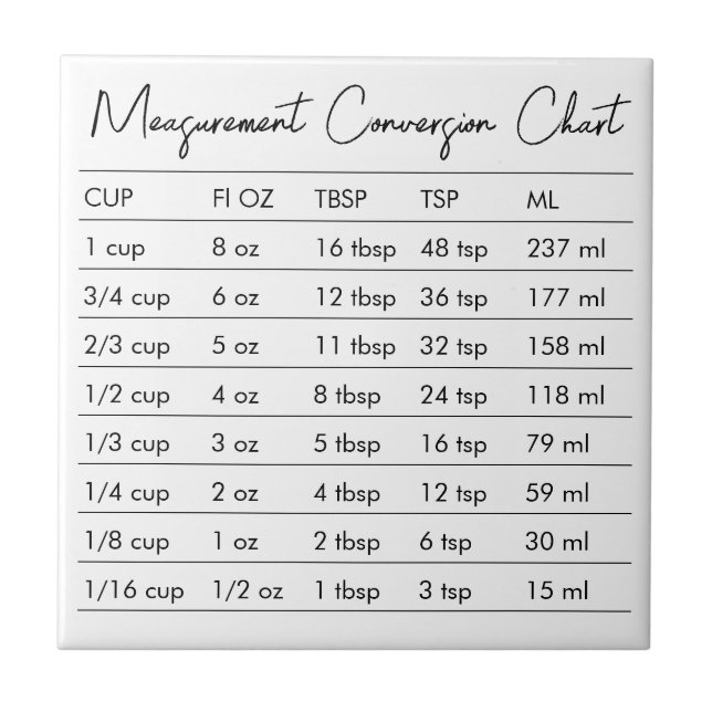 Measurement Conversion Chart Kitchen Ceramic Tile (Front)
