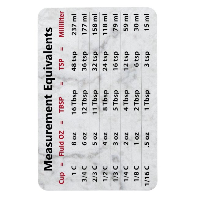 Measurement Equivalent magnet (Vertical)