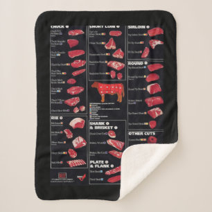 Meat Chart Sherpa Blanket