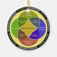 Mechatronics Circle Diagram